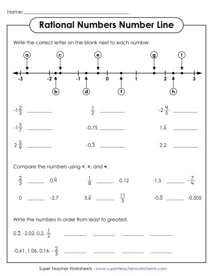 aNumber Line: Identifying and Comparing Rational Numbers