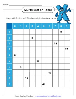 Multiplication Table: Partly Filled In Worksheet