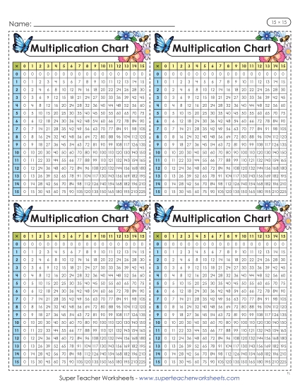 New Mini Multiplication Charts (Floral, 15 x 15) Worksheet New Mini Multiplication Charts (Floral, 15 x 15) Worksheet