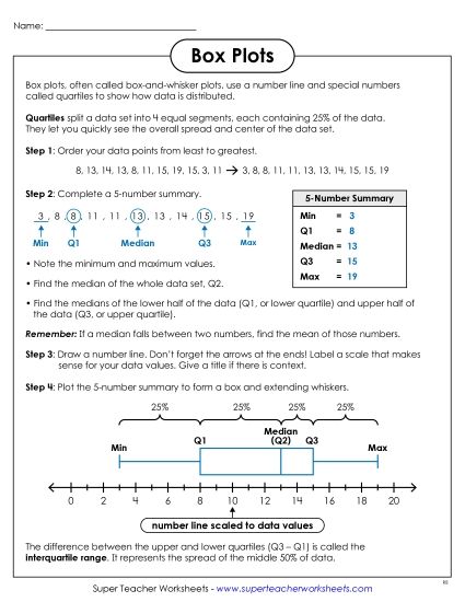 aBox Plot Anchor Chart