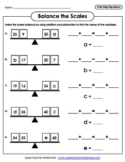 Scales for Balancing Equations Worksheet