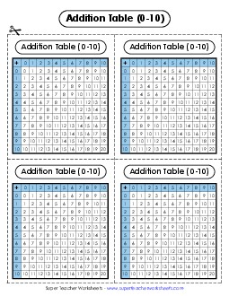 Mini Addition Tables Worksheet