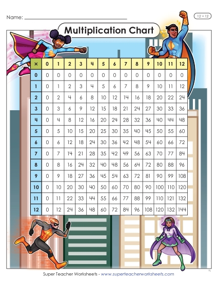 New Superhero Multiplication Chart (12 x 12) Worksheet New Superhero Multiplication Chart (12 x 12) Worksheet