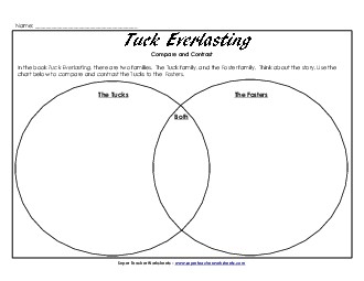 Compare and Contrast Book Tuck Everlasting Worksheet