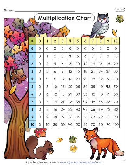 New Autumn Multiplication Chart (10 x 10) Worksheet New Autumn Multiplication Chart (10 x 10) Worksheet