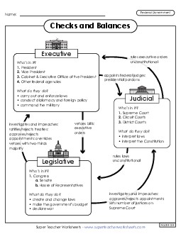 Checks and Balances Anchor Chart 5th Grade Social Studies Worksheet