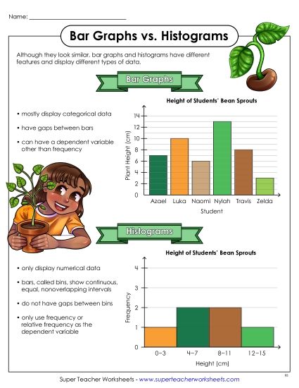aHistograms vs. Bar Graphs