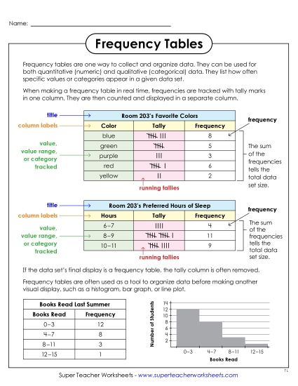 aFrequency Tables Anchor Chart