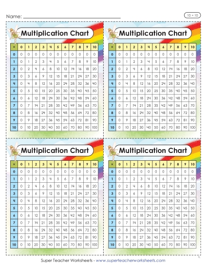 New Mini Multiplication Charts (Fairy, 10 x 10) Worksheet New Mini Multiplication Charts (Fairy, 10 x 10) Worksheet