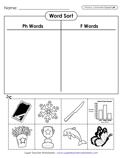 New Picture Word Sort (PH or F?) Worksheet New Picture Word Sort (PH or F?) Worksheet