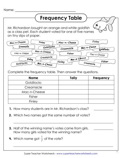 aBasic Frequency Table