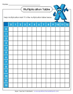 Multiplication Table: Blank Worksheet