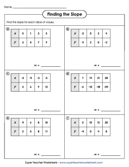 Finding Slope (Tables Horizontal) Worksheet