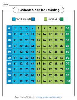 Hundreds Chart - Color Rounding Worksheet