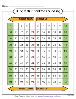 Hundreds Chart - Rounding Arrows Free Worksheet