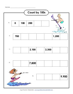 Water Skiers - Count by 100s Counting Worksheet