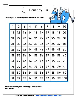 Hundreds Chart - Count by 10s Counting Worksheet