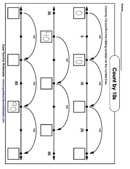 Number Line - Counting by 10s Worksheet