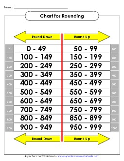 Rounding Chart: Nearest Hundred #2 Worksheet