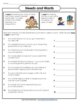 Needs and Wants Economics Worksheet