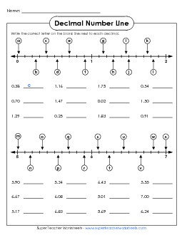 Decimal Number Line - Hundredths Free Decimals Worksheet