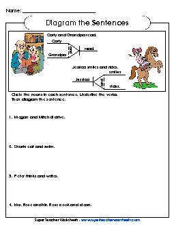 Review: Double Subjects & Predicates Diagramming Sentences Worksheet