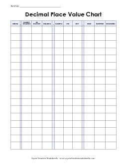 Place Value Chart - Thousandths Decimals Worksheet