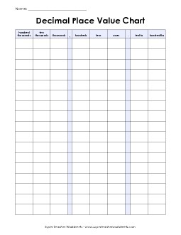 Place Value Chart - Hundredths Decimals Worksheet