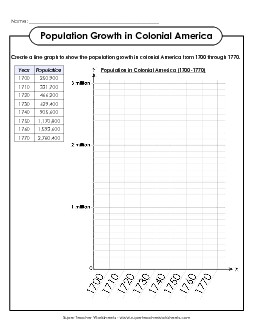 Graphing: Population Growth Colonial America Worksheet