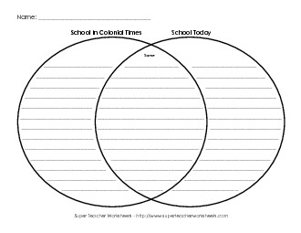 Venn Diagrams Colonial America Worksheet