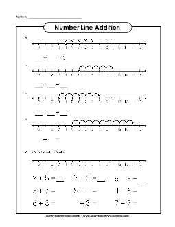 Basic Addition Number Line #1 Worksheet