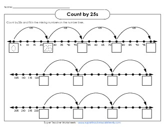 Number Line: Counting by 25s Free Worksheet