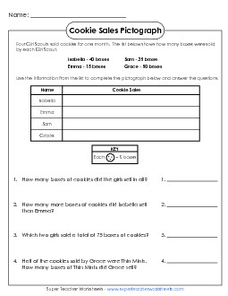 Girl Scout Cookies Pictograph Free Graphing Worksheet