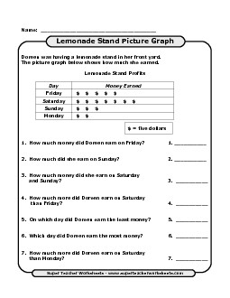 Lemonade Stand Pictograph Worksheet