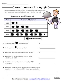 French\'s Restaurant Pictograph Worksheet