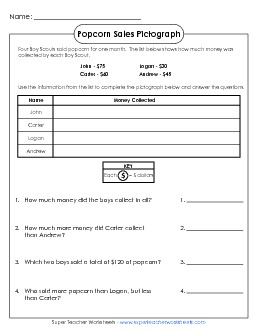 Popcorn Sale Pictograph Free Graphing Worksheet