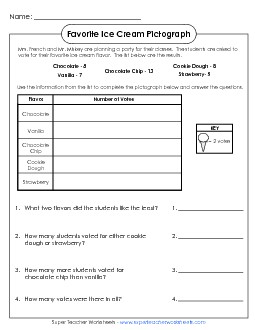 Ice Cream Flavors Pictograph Free Graphing Worksheet