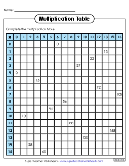 Multiplication Table: Partially Filled In (0-15) Worksheet