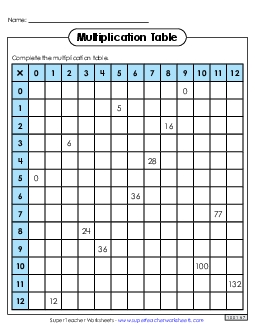 Multiplication Tables: Partly Filled In (0-12) Worksheet