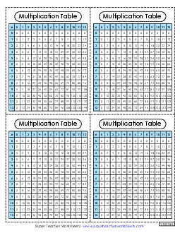 Mini Desktop Multiplication Tables (0-12) Worksheet