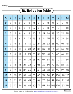 Multiplication Tables: Filled In (0-12) Worksheet