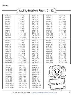 Multiplication Fact Chart - Filled In (0-12) Worksheet