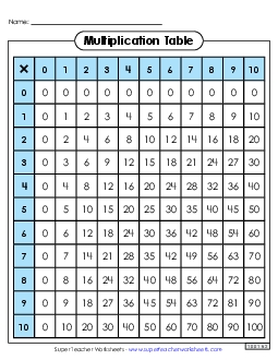 Multiplication Table: Filled In (0-10) Free Worksheet