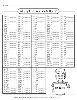 Multiplication Facts Chart - Blank (0-12) Worksheet