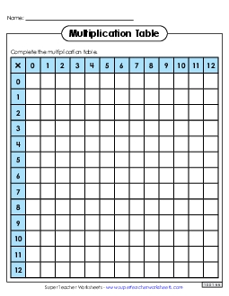 Multiplication Tables: Blank (0-12) Worksheet