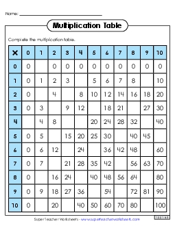 Basic Multiplication Worksheets Classroom Material