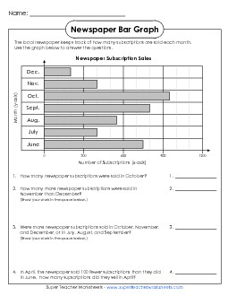 Newspaper Subscriptions Graphing Worksheet