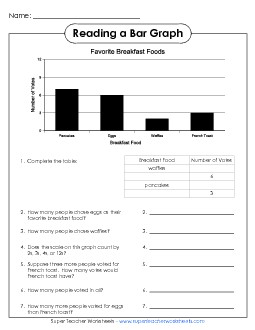 Breakfast Foods Graph Graphing Worksheet