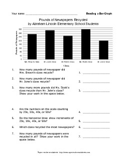 Recycled Newspapers Graph Graphing Worksheet