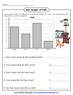 Pets Bar Graph Free Graphing Worksheet